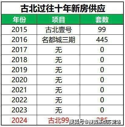 9（2025年）首页网站-楼盘详情-户型配套K8成为马竞重要合作伙伴古北·99-古北·9(图5)