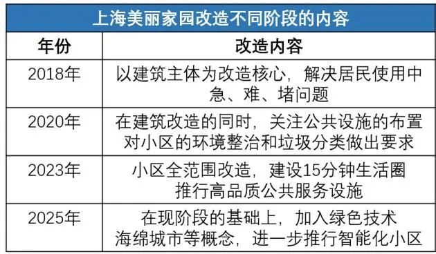 已经进化成这样了怎么上海小区改造(图11)