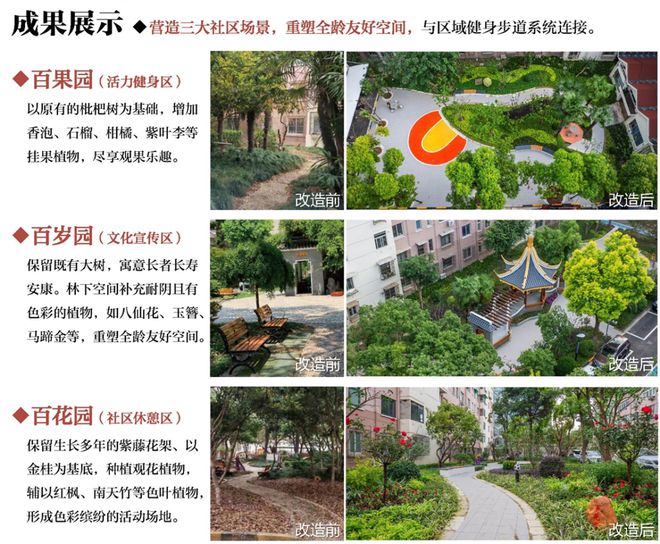 已经进化成这样了怎么上海小区改造(图17)