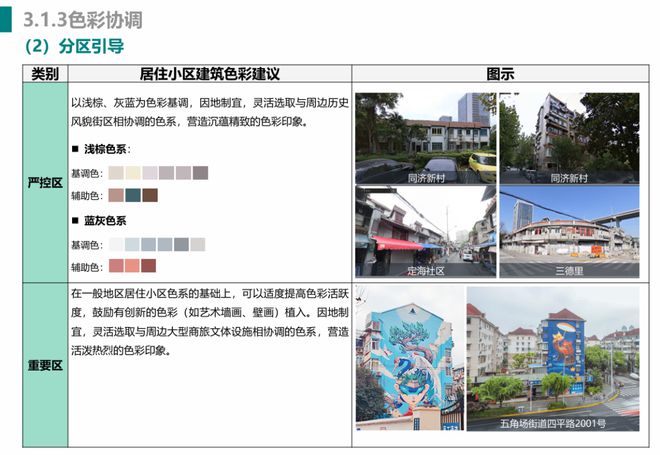 已经进化成这样了怎么上海小区改造(图24)