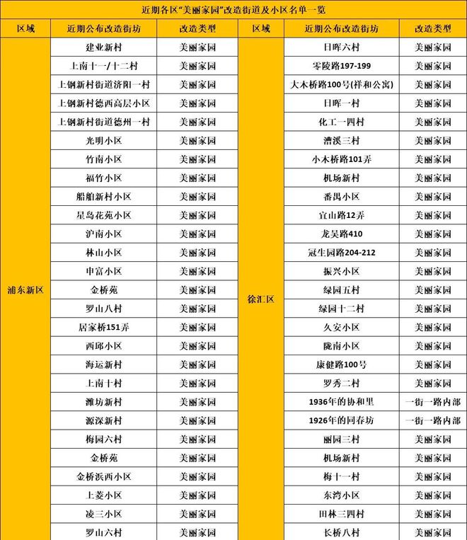 已经进化成这样了怎么上海小区改造(图41)