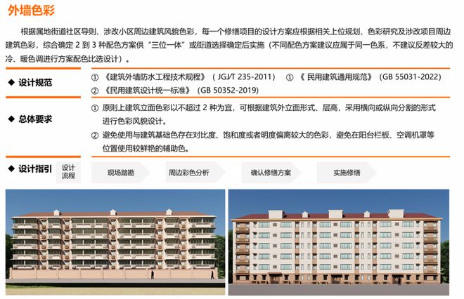 已经进化成这样了怎么上海小区改造(图30)