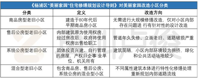 已经进化成这样了怎么上海小区改造(图32)