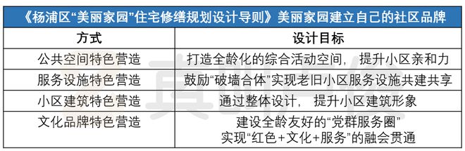 已经进化成这样了怎么上海小区改造(图40)