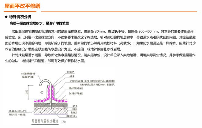 已经进化成这样了怎么上海小区改造(图37)
