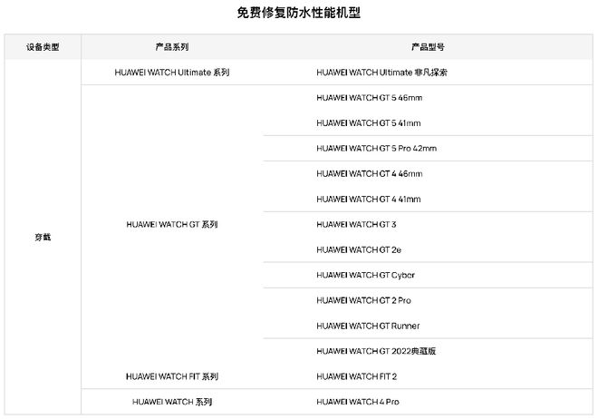 服务春日礼遇加倍暖心春日焕新正当时！华为(图6)