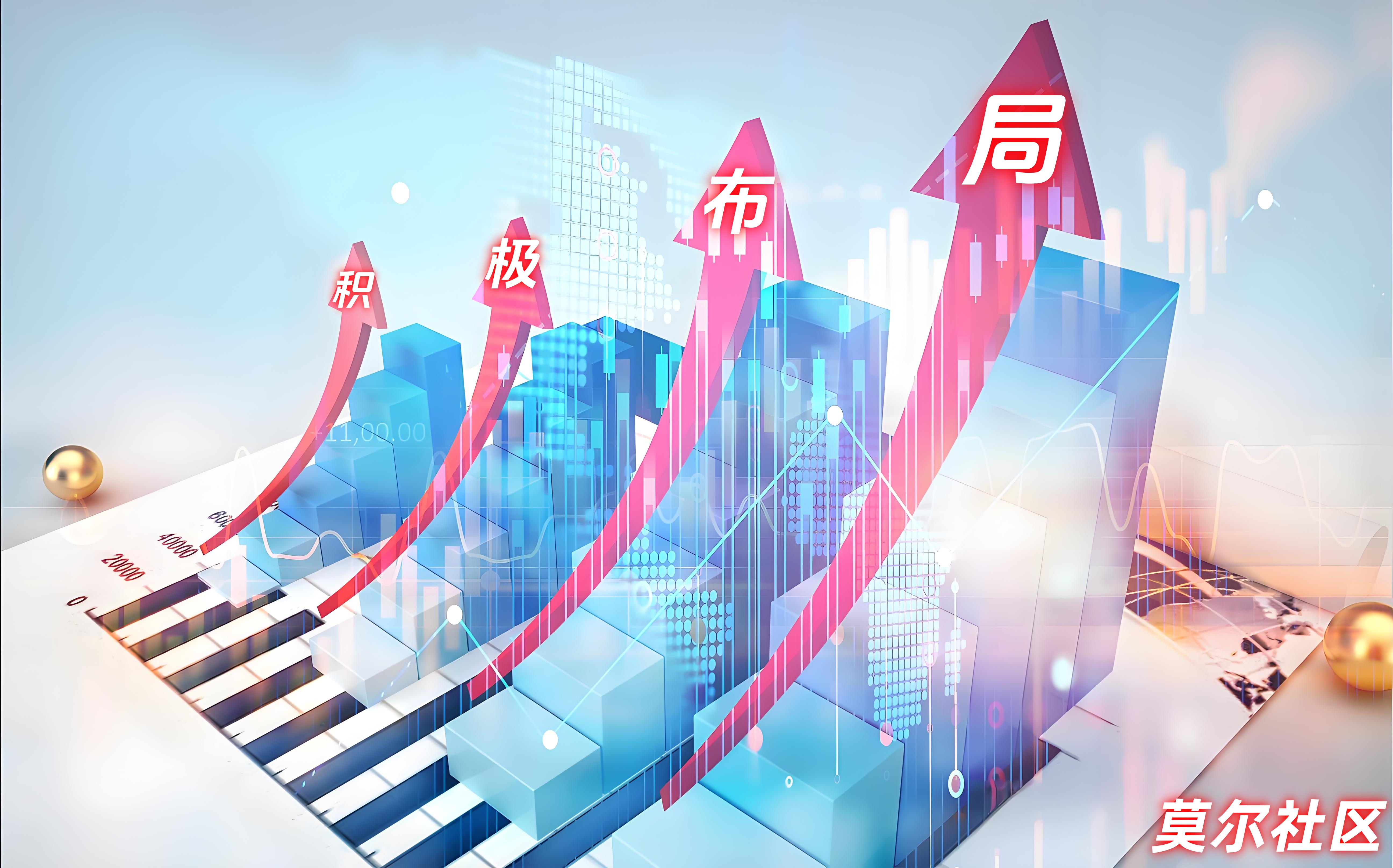 酝酿启动再涨曹向阳：黄金(图3)